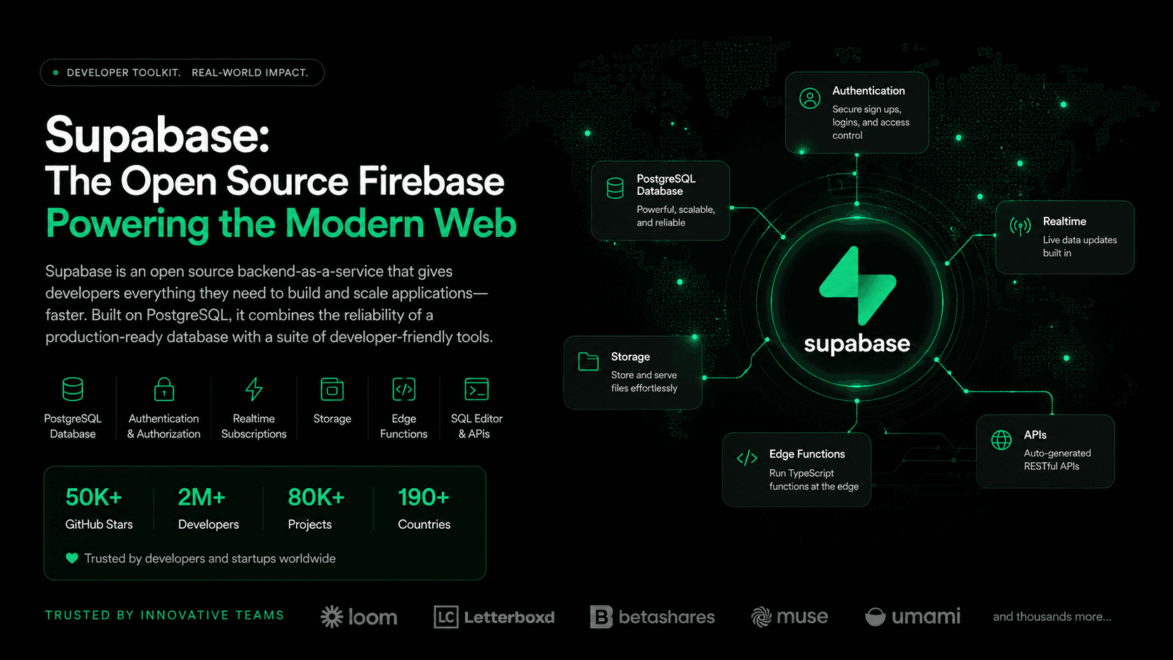 Supabase backend-as-a-service (BaaS)