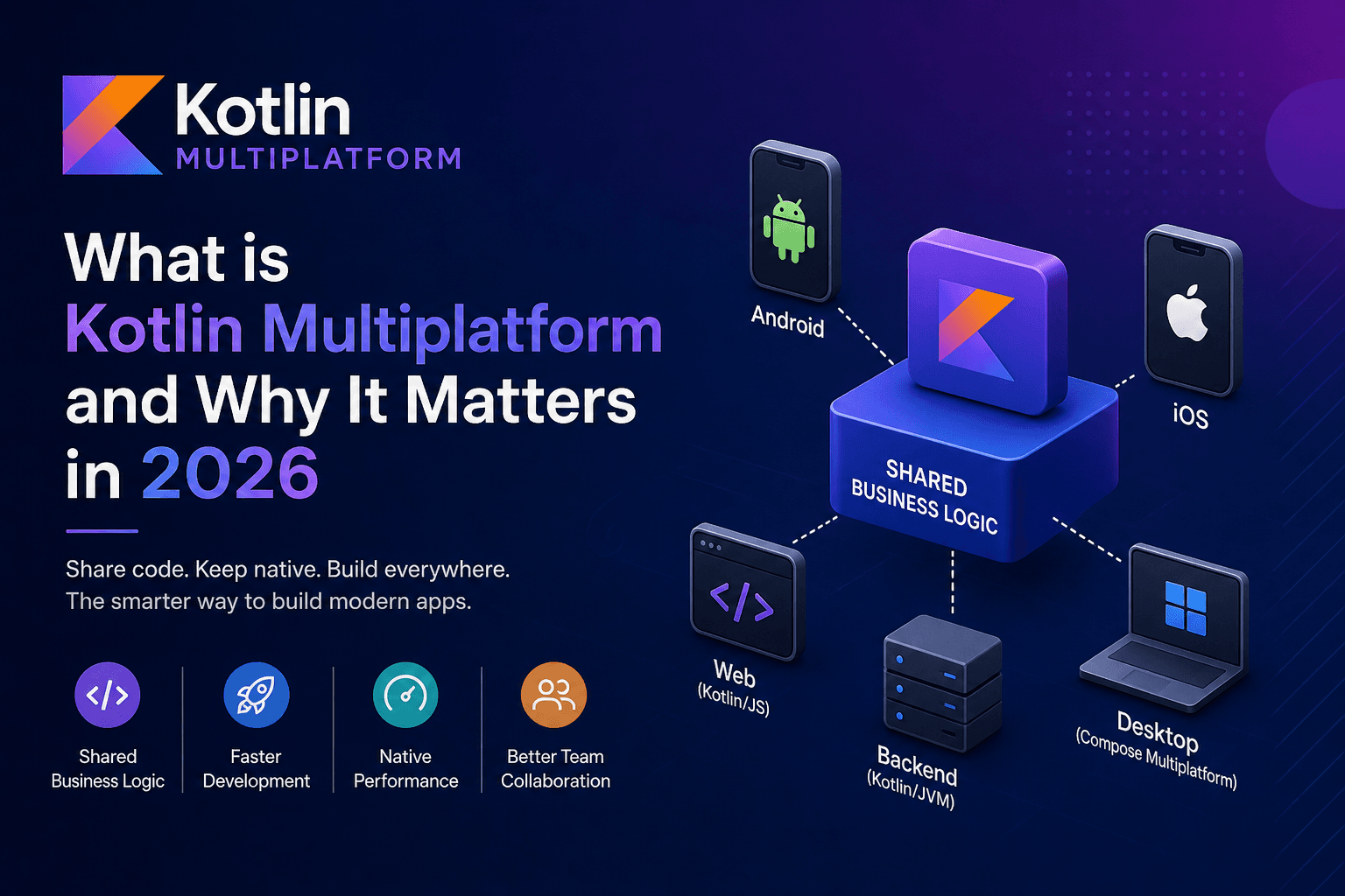 What is Kotlin Multiplatform and Why It Matters in 2026